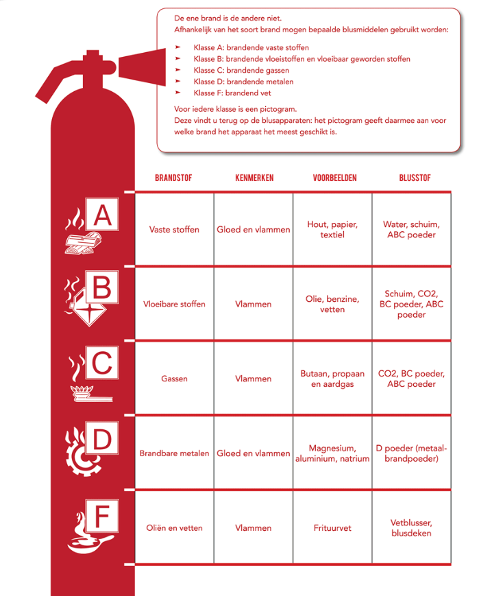 blussers pictogram